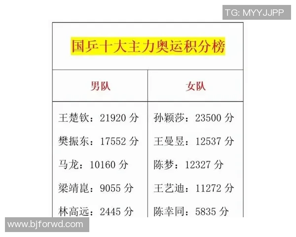 武汉乒乓球队以85分稳居精英赛积分榜首位展现强大实力 武汉乒乓球队以85分稳居精英赛积分榜首位展现强大实力